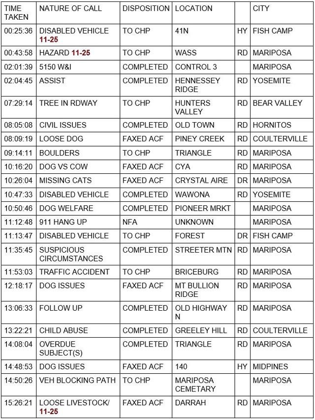 mariposa county booking report for december 24 2021 1