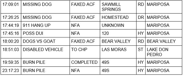 mariposa county booking report for december 24 2021 2