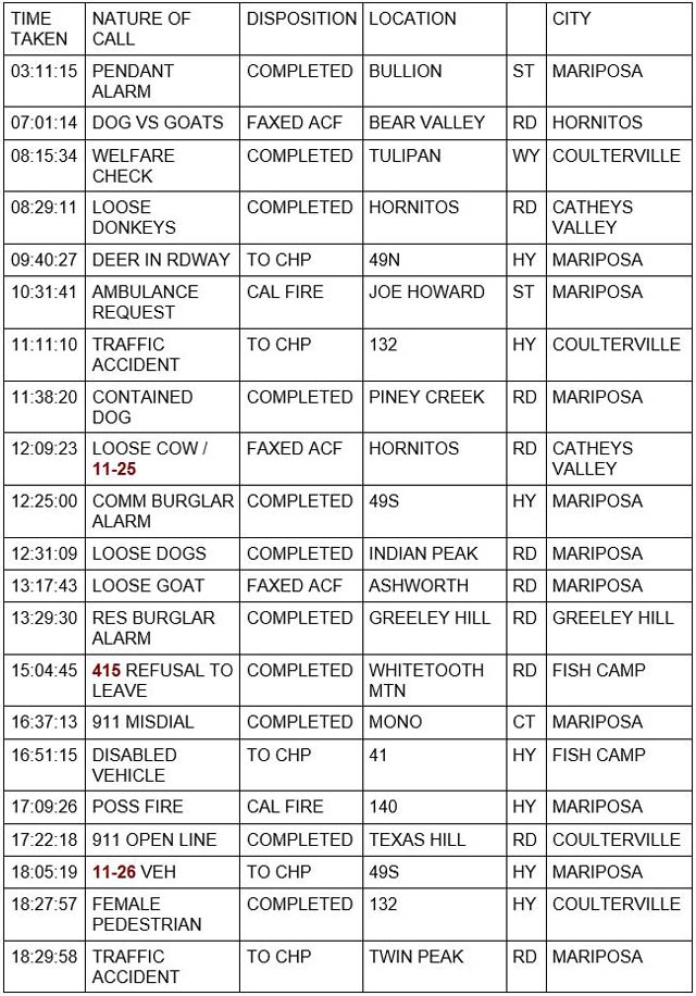 mariposa county booking report for december 25 2021 1