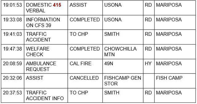 mariposa county booking report for december 25 2021 2