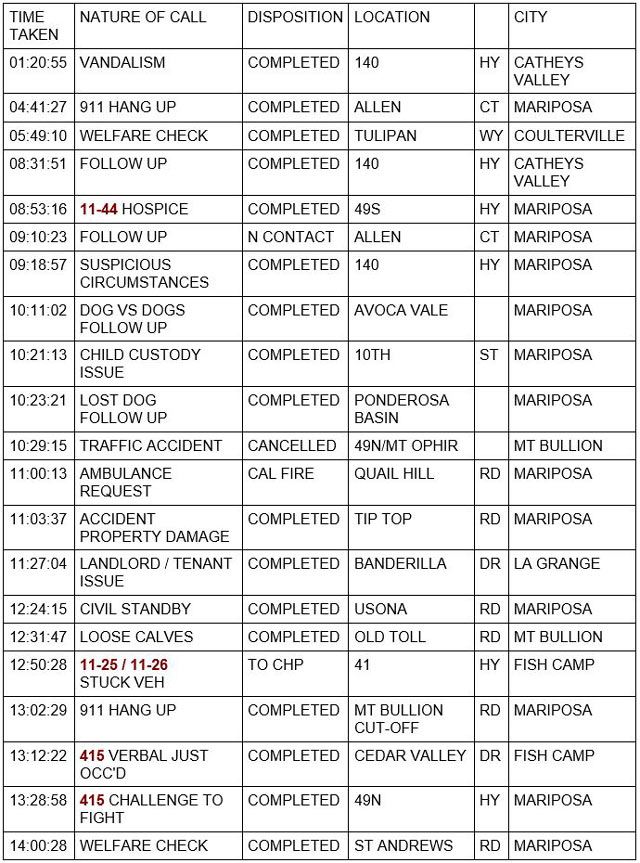 mariposa county booking report for december 26 2021 1