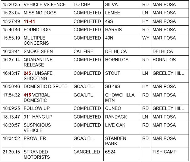 mariposa county booking report for december 26 2021 2