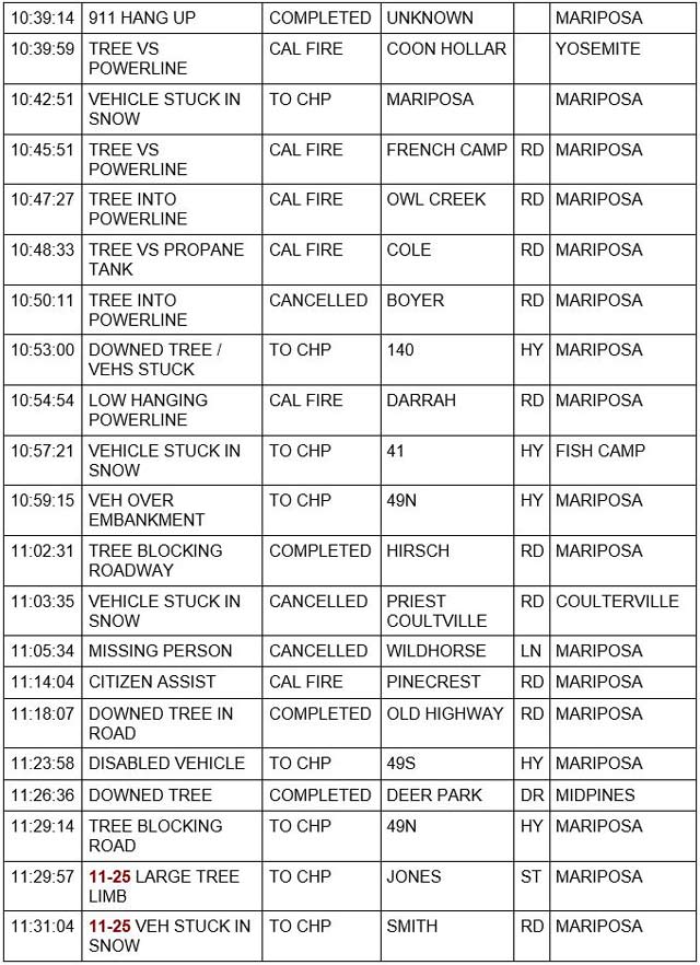 mariposa county booking report for december 27 2021 3