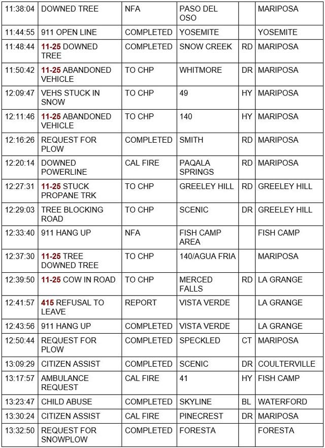 mariposa county booking report for december 27 2021 4