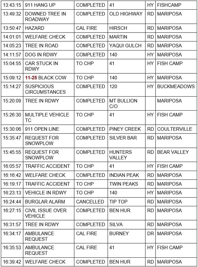 mariposa county booking report for december 27 2021 5