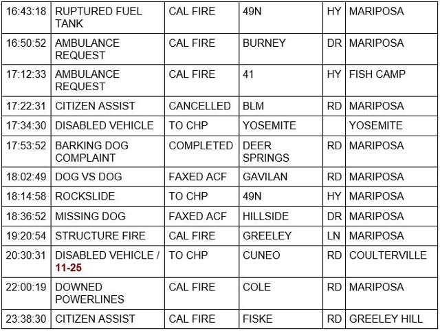 mariposa county booking report for december 27 2021 6