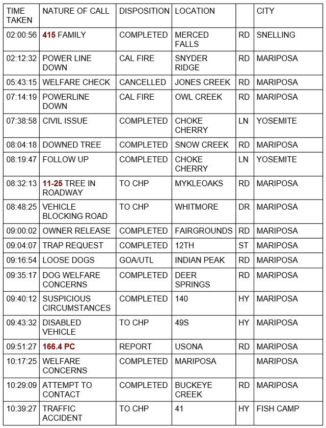 mariposa county booking report for december 28 2021 1