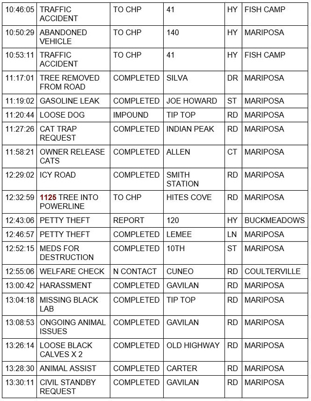 mariposa county booking report for december 28 2021 2