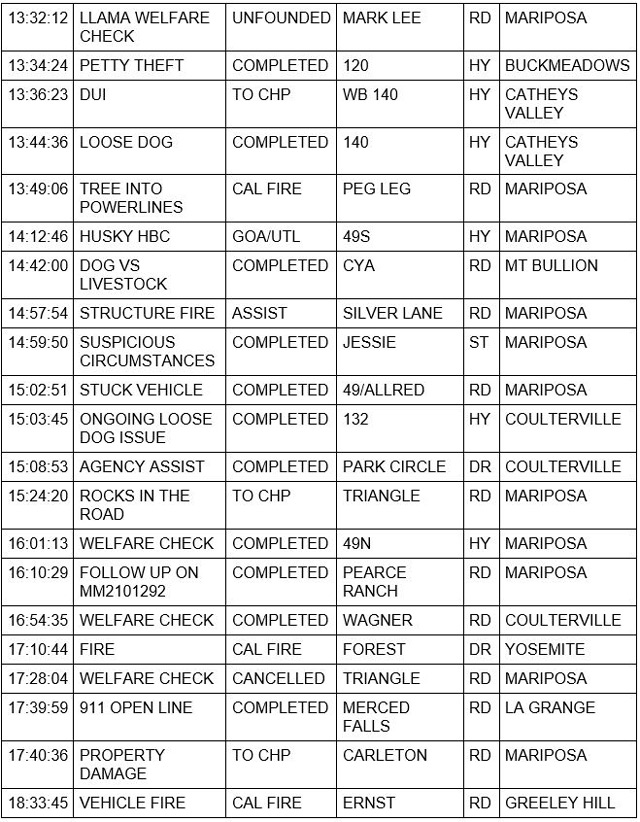 mariposa county booking report for december 28 2021 3