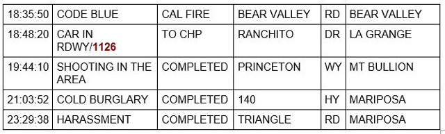 mariposa county booking report for december 28 2021 4