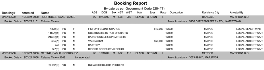 mariposa county booking report for december 3 2021