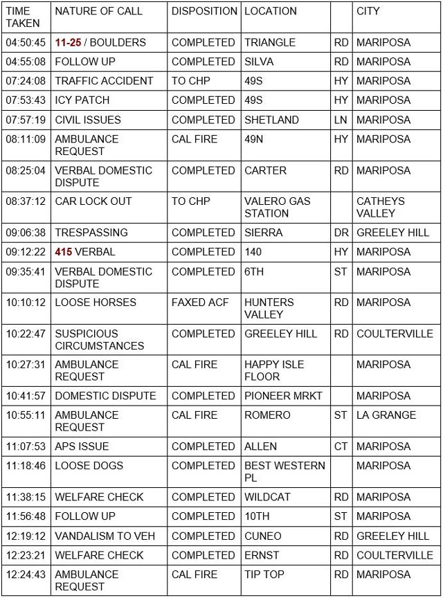 mariposa county booking report for december 30 2021 1