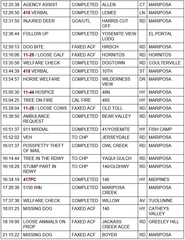 mariposa county booking report for december 30 2021 2