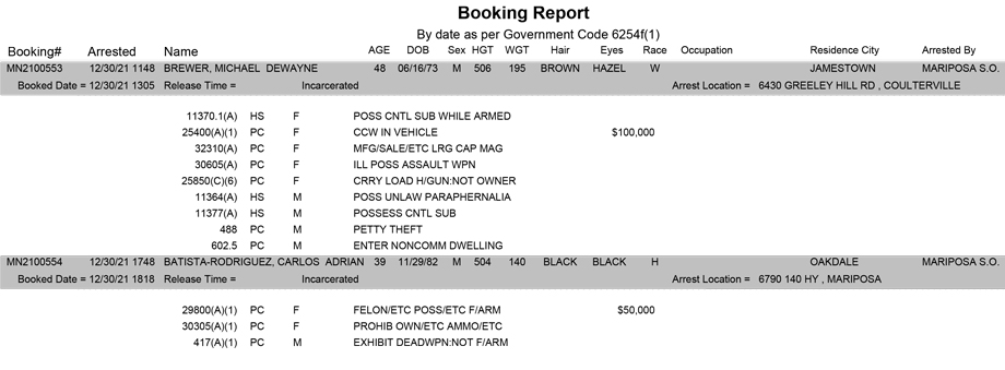 mariposa county booking report for december 30 2021