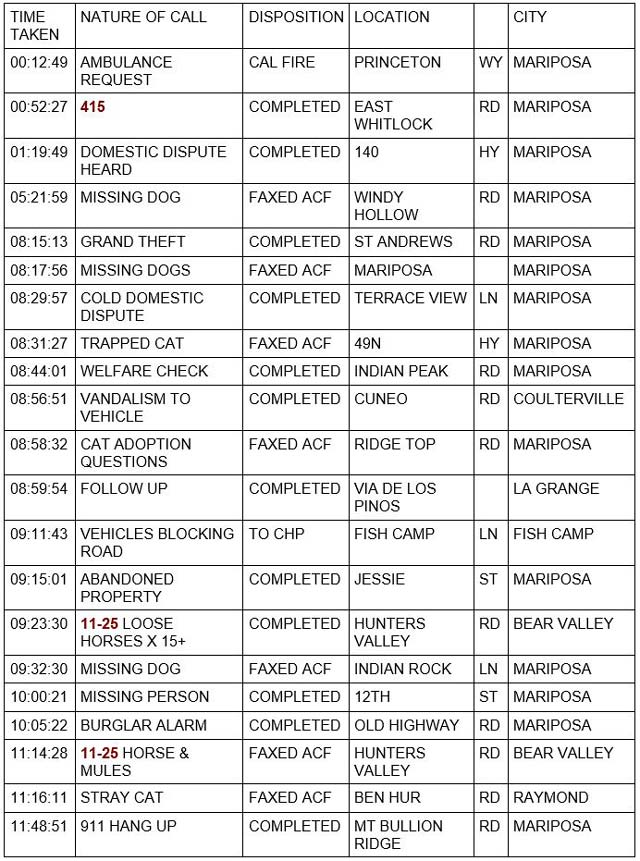 mariposa county booking report for december 31 2021 1