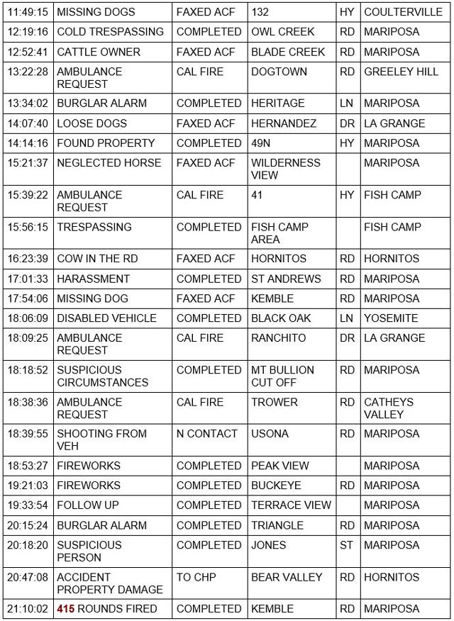 mariposa county booking report for december 31 2021 2