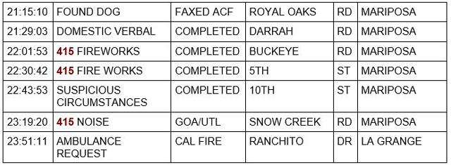 mariposa county booking report for december 31 2021 3