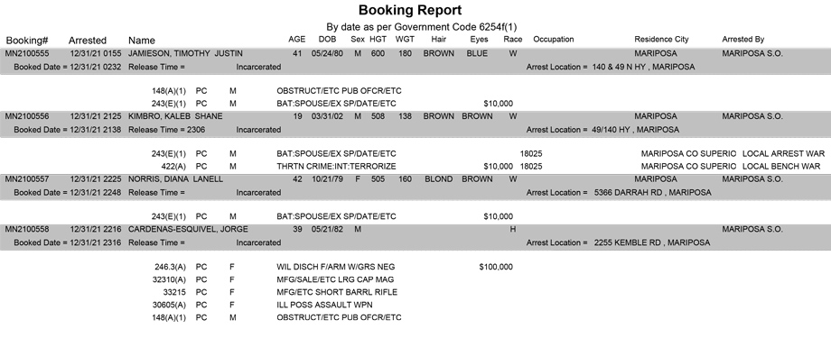 mariposa county booking report for december 31 2021