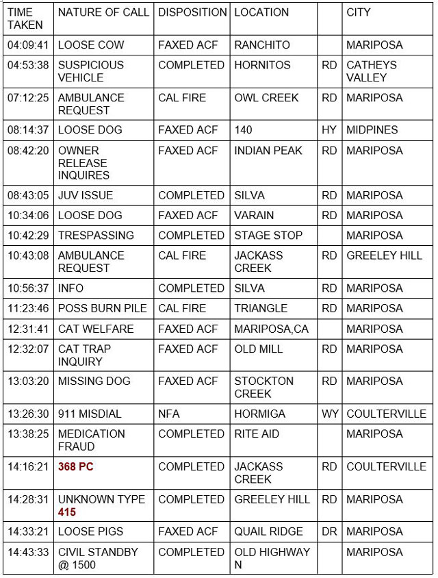 mariposa county booking report for december 9 2021 1