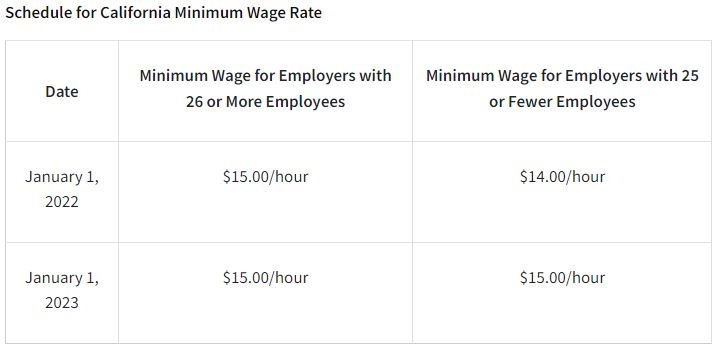 wages