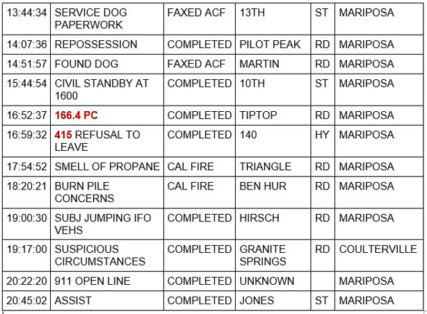 mariposa county booking report for february 22 2021 2