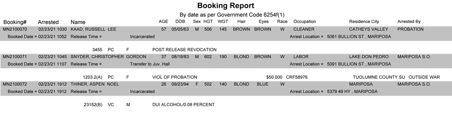 mariposa county booking report for february 23 2021