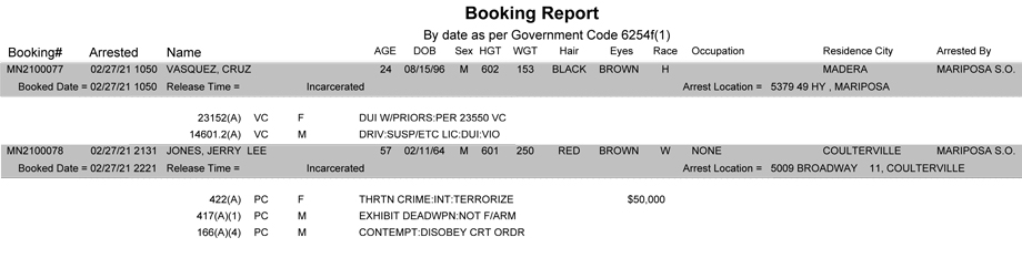 mariposa county booking report for february 27 2021