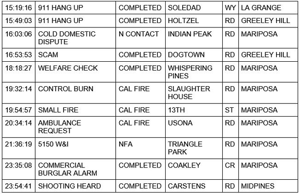 mariposa county booking report for january 12 2021 2