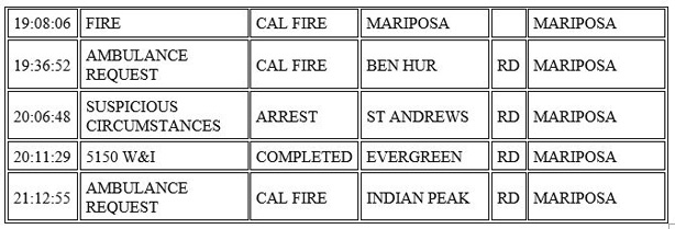 mariposa county booking report for january 13 2021.2