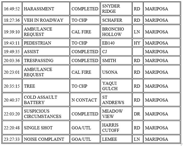 mariposa county booking report for january 15 2021.2