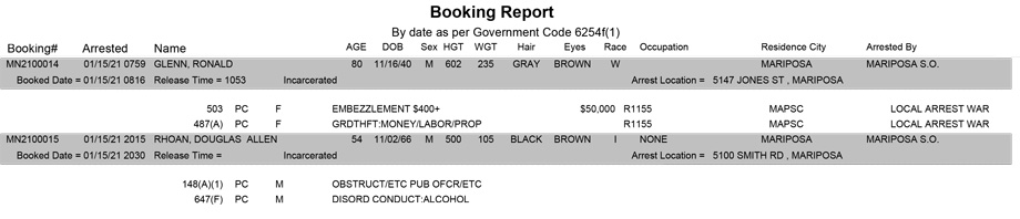 mariposa county booking report for january 15 2021