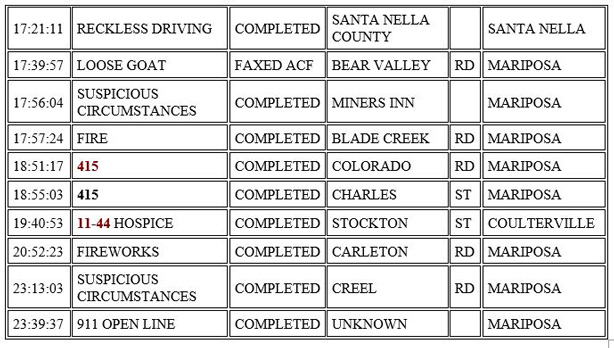 mariposa county booking report for january 16 2021.2