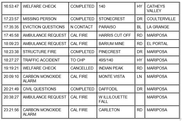 mariposa county booking report for january 19 2021.7
