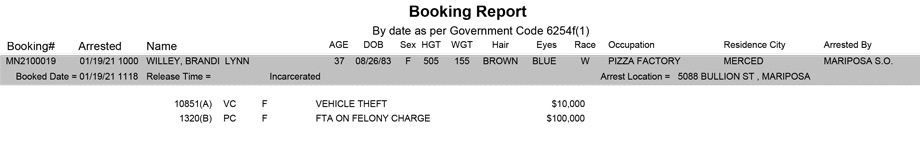mariposa county booking report for january 19 2021