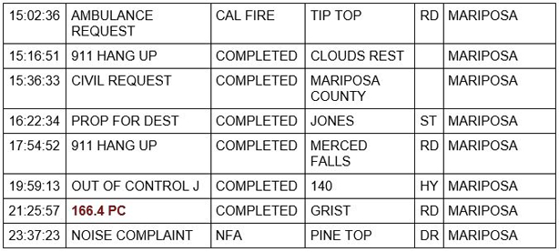 mariposa county booking report for january 20 2021 2