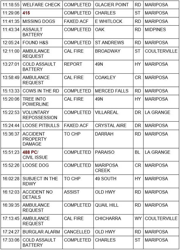 mariposa county booking report for january 21 2021 2