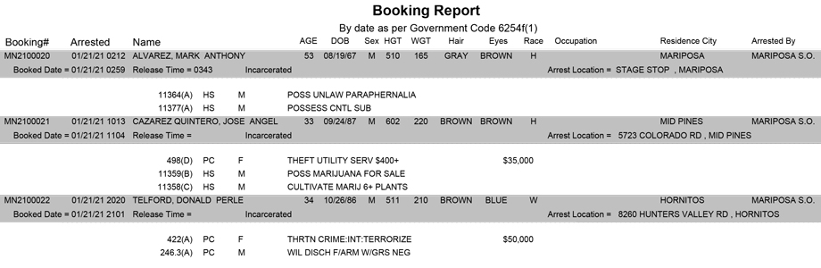 mariposa county booking report for january 21 2021