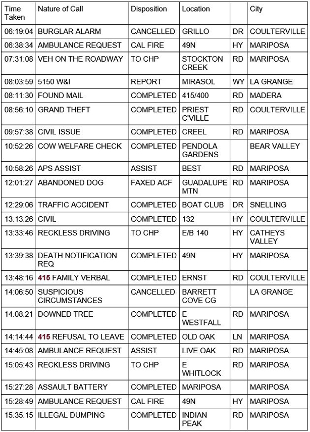 mariposa county booking report for january 26 2021 1