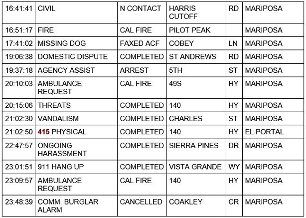 mariposa county booking report for january 9 2021 2
