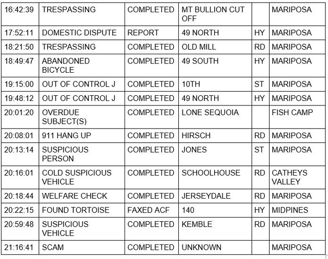 mariposa county booking report for july 14 2021 2