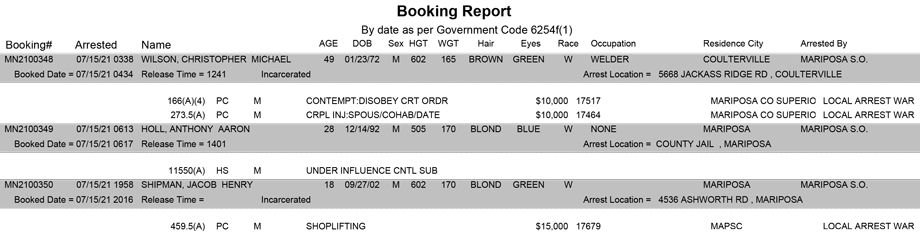 mariposa county booking report for july 15 2021