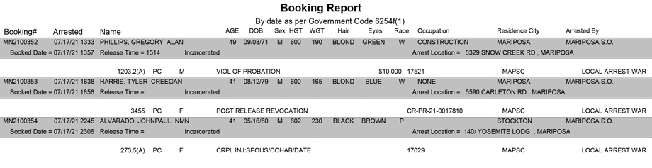 mariposa county booking report for july 17 2021
