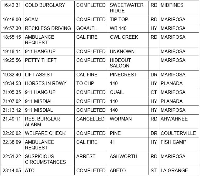mariposa county booking report for july 18 2021 2