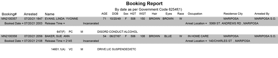mariposa county booking report for july 20 2021