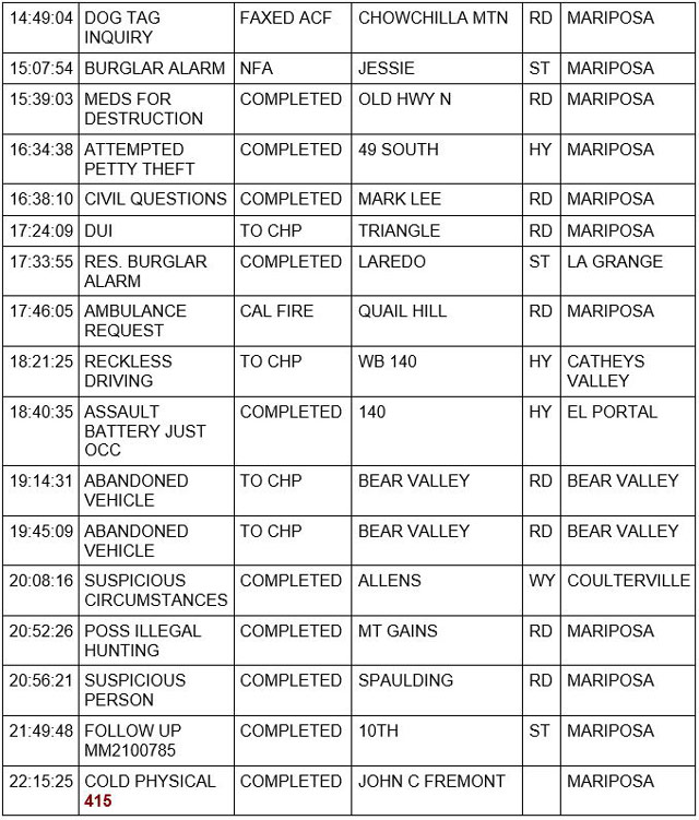mariposa county booking report for july 21 2021 2