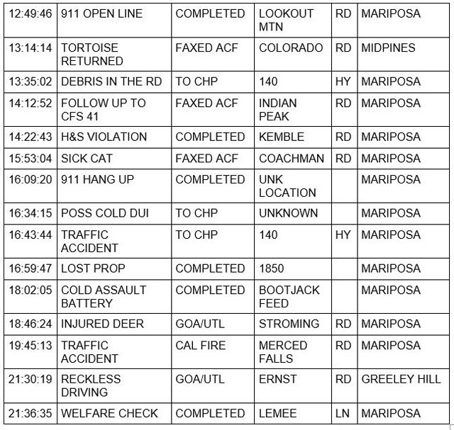 mariposa county booking report for july 22 2021 2