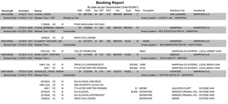 mariposa county booking report for july 22 2021