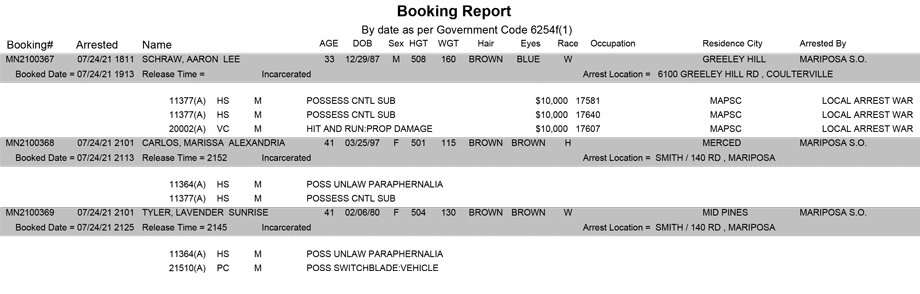 mariposa county booking report for july 24 2021