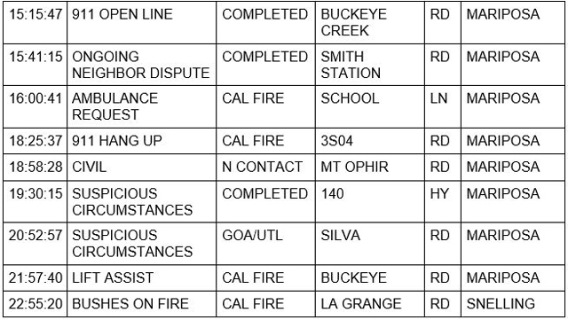 mariposa county booking report for july 26 2021 2