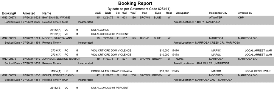 mariposa county booking report for july 26 2021